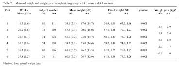 34 Weeks Pregnant Baby Weight Chart In Kg