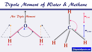 Pin By Karima On Chimie In 2021 Study Chemistry Online Study Facts