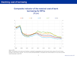 Small business lending rate from close of business on 20/12/07: The Challenge Of Low Real Interest Rates For Monetary Policy
