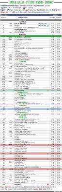 Etape 21, dimanche 18 juillet. Video Aisne Marne Ardennes Dans Quelles Communes Passera Le Tour De France