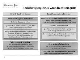 7 i gg, art.6 ii gg und art. Crashkurse Grundrechte Ppt Herunterladen