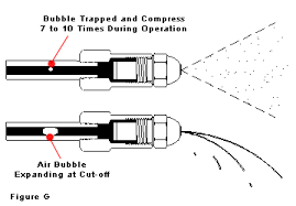 Further modified babington burner to get a hotter flame for use in a foundry. Solving Rumbles And Pulsations Beckett Corp