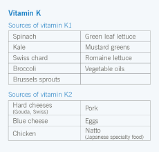 Vitamins supplements, liquids powders caps Do You Need Vitamin K Supplements For Your Bone Health Health Essentials From Cleveland Clinic