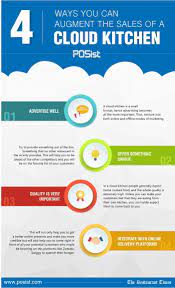 Tips To Increase Sales Of Cloud Kitchen Restaurant Cloud Kitchen Food Delivery Business Restaurant Management