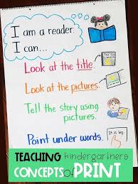 I often talk about using the alphabet chart, but i never thought of making an anchor chart. How Do You Teach Concepts Of Print Why Is It Critical To Teach In Kindergarten Kindergart Kindergarten Anchor Charts Concepts Of Print Kindergarten Language