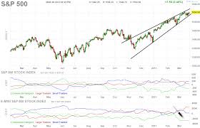 Spx Futures Chart Update March 26 Phantasmix Com