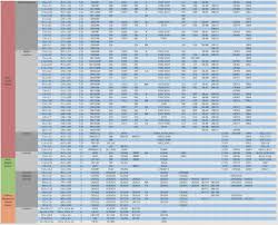 Button Cell Battery Cross Reference Chart Battery Equivalent