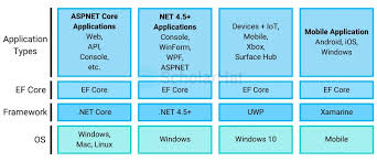 Image result for Asp.Net Entity Framework