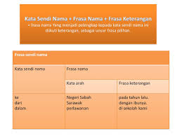 Jenis frasa terbahagi kepada 4 iaitu frasa nama, frasa kerja, frasa adjektif dan frasa tugas. Facebook