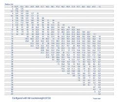 Liebherr 70 Ton Crane Load Chart Www Bedowntowndaytona Com