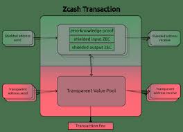 A coinbase transaction is the first transaction in a block. Https Eprint Iacr Org 2020 593 Pdf