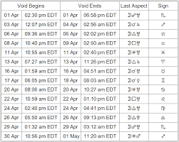 this week in astrology april 1 to 7 2018