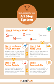 Mit simple system können unternehmen ihren indirekten einkauf optimieren und effizienter gestalten. How To Accomplish Your Goals A 5 Step System Leadfuze