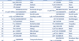 Lawan Dari Sifat Fathonah Adalah