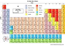 The answer is rather simple, if you understand electron configurations: What Are Group 5 Elements Quora