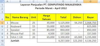 Contoh laporan keuangan sederhana toko kelontong seputar usaha kue pdf 10 invoice atau faktur tagihan jasa barang soal dan jawaban anggaran biaya operasional perusahaan property akuntansi id. Contoh Laporan Penjualan Barang Harian Excel Seputar Laporan