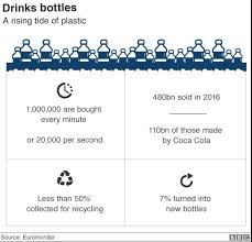 The Plastic Pollution Problem In Charts Thecivilengineer Org