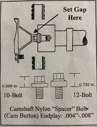 Pin By Bill Ulrich On Crimson Opel Gt Project Bolt Crossword Puzzle