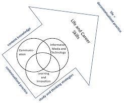 Maybe you would like to learn more about one of these? Https Research Acer Edu Au Cgi Viewcontent Cgi Article 1000 Context Curriculumdevelopment