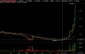 What is a block halving event? Do You Rememeber The Last Litecoin Block Reward Halving In 2015 This Is What Happend Litecoinmarkets