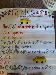 It follows the elements of a circle lesson plan 7th grade and the understanding pi lesson plan 7th grade. Circle Song Area And Circumference Math Word Walls Teaching Circumference Math Lesson Plans
