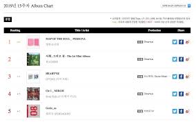 Bts Achieves Triple Crown On Gaon Weekly Charts 3rd Street
