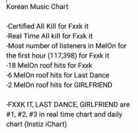 Korean Music Chart Certified All Kill For Fxxk It Real Time