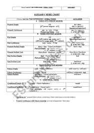 auxiliary verbs chart to visualize verbal tenses esl