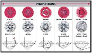 Hearts And Arrows Viewer Idealscope