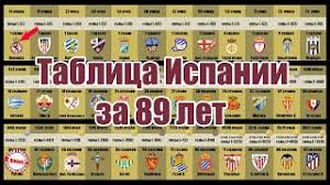 00:50 • «барселона» снова не возглавила чемпионат испании, пропустив три мяча от «леванте» 22. Ispanskaya Liga Luchshie Bombardiry Perfil Coach Life Foro Coaching