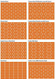Www Joostdevree Nl Bouwkunde2 Jpgm Metselverbanden Engels Www Boral Com Au Jpg Brick Design Brickwork Brick Masonry
