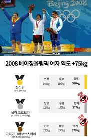 선수의 부주의 또는 실수로 자신도 모르게 섭취한 금지 약품이 도핑 결과 검출되는 사례. Wp1kczu9zbpmom