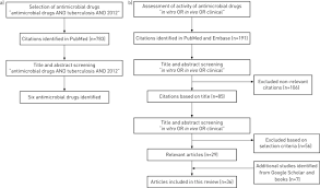 Potential Antimicrobial Agents For The Treatment Of