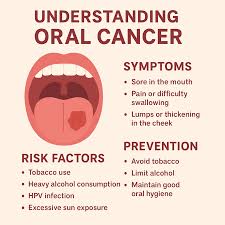 Image result for gum cancer symptoms