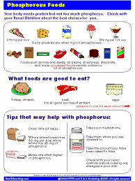 Phosphorus Eat Well Live Well