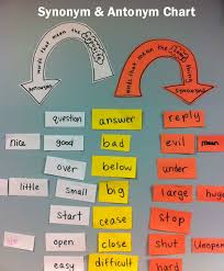 synonym and antonym anchor chart start with a few words and