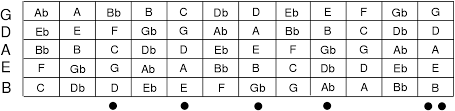File Five String Bass Guitar Fretboard Svg Wikimedia Commons