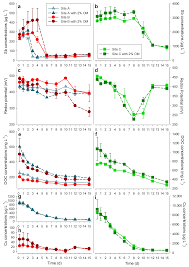 From the beginning of our journey and as we continue to grow, we remain dedicated to. Soil Systems Free Full Text Release And Biomethylation Of Antimony In Shooting Range Soils Upon Flooding Html
