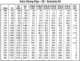 Schedule Xs Steel Pipe Sch Xs Steel Pipe Dimensions Sch