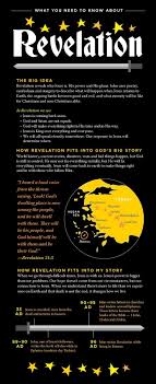 Everything You Need To Know About Revelation Bible Knowledge Bible Study Notebook Scripture Study
