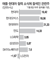 ○ 현대차, 픽업트럭 산타 크루즈 출시 준비 박차. L02zksic Rhmwm