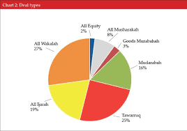 Types of investment sukuk description of investment shariah rulings and. Ifn Ifn Deals Of The Year 2018