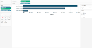 tableau sorted bar chart showing sales by customer with top