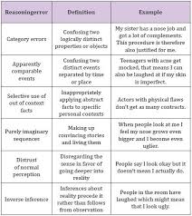 We did not find results for: Cognitive Behavioral Therapy Models On Body Dysmorphic Disorder Bdd