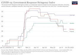 As countries loosen lockdowns in an effort to reboot their economies, many have seen a resurgence of infections. Covid 19 Student Wiki Department Of Politics And Public Administration