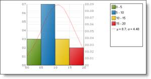 Bar Graphs And Histogram Definition Differences With