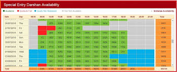 Ttd Seva Availability Chart 2019