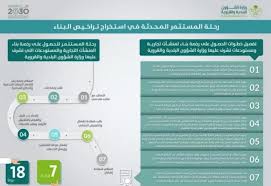 كشفت وزارة الشؤون البلدية والقروية والإسكان تسجيل ارتفاع في استخدام القنوات الإلكترونية المخصصة لخدمات العملاء في برنامج سكني، بنسب تتجاوز 92% من مستفيدي البرنامج. ÙˆØ²Ø§Ø±Ø© Ø§Ù„Ø¨Ù„Ø¯ÙŠØ© ÙˆØ§Ù„Ù‚Ø±ÙˆÙŠØ© ØªØ¯Ø´Ù† Ø§Ù„Ø¥Ø¬Ø±Ø§Ø¡Ø§Øª Ø§Ù„Ø¬Ø¯ÙŠØ¯Ø© Ù„ØªØ±Ø§Ø®ÙŠØµ Ø§Ù„Ø¨Ù†Ø§Ø¡