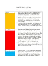 30 Blood Type Diet Charts Printable Tables Template Lab
