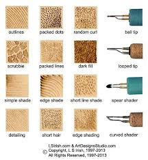 Cool Top Summer Projects For Monday Crafts Diy Wood Burning Crafts Wood Burning Techniques Wood Burning Patterns